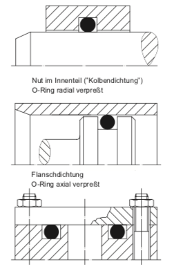 https://www.o-ring-lager.de/upload/266/images/O-RIng-lager-O-Ring-handbuch-2_1.png