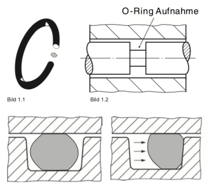 https://www.o-ring-lager.de/upload/266/images/O-ring-Handbuch-1.png